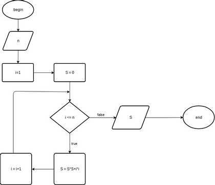 Untitled Diagram | Visual Paradigm User-Contributed Diagrams / Designs